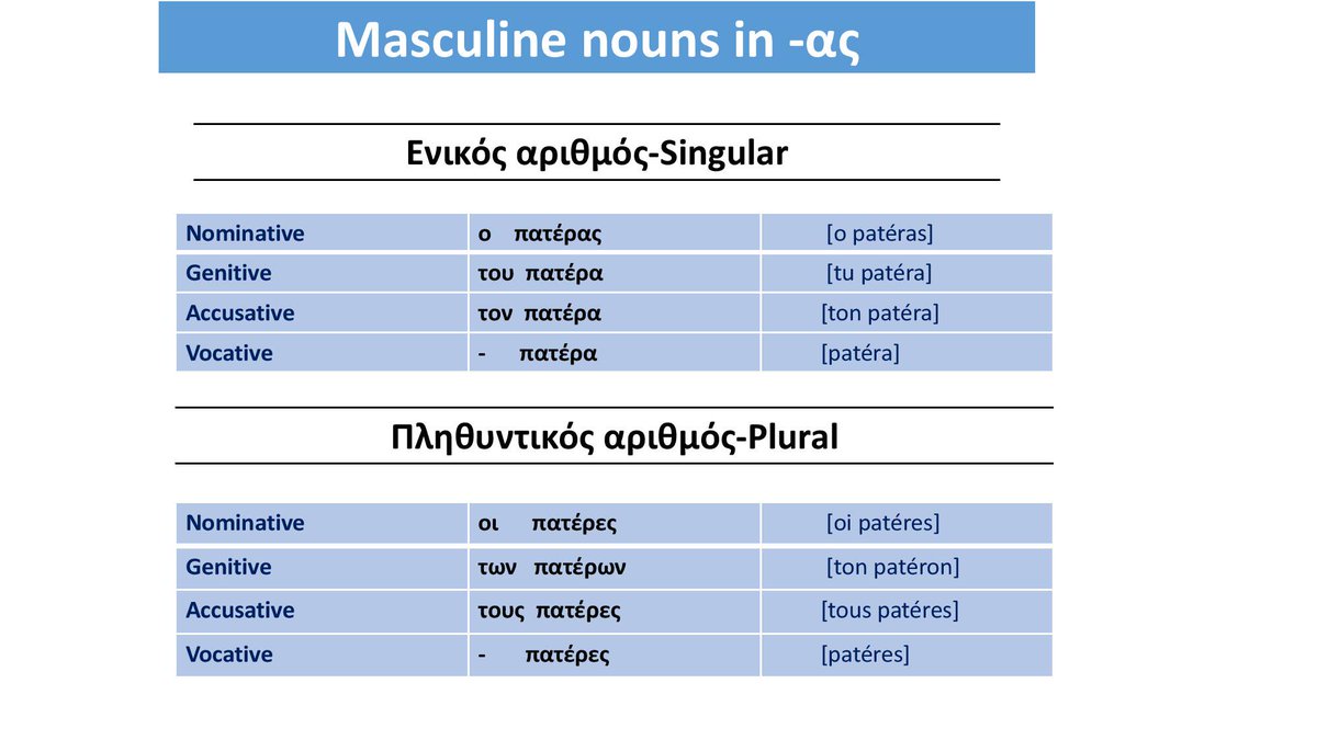 speakgr's tweet photo. #greek #englishlanguage #LanguageLearning  #LanguageMatters  #duolingo https://t.co/huJOAXl5LG