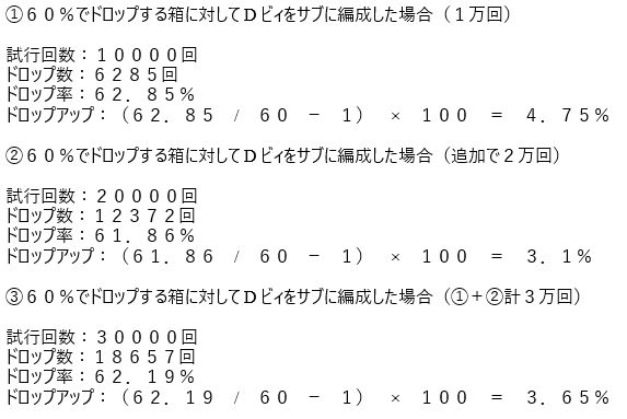 グラブル雑記 本日開催のエイプリルフールイベでドロ率up武器の D ビィ が入手可能に どこかの誰かの日々