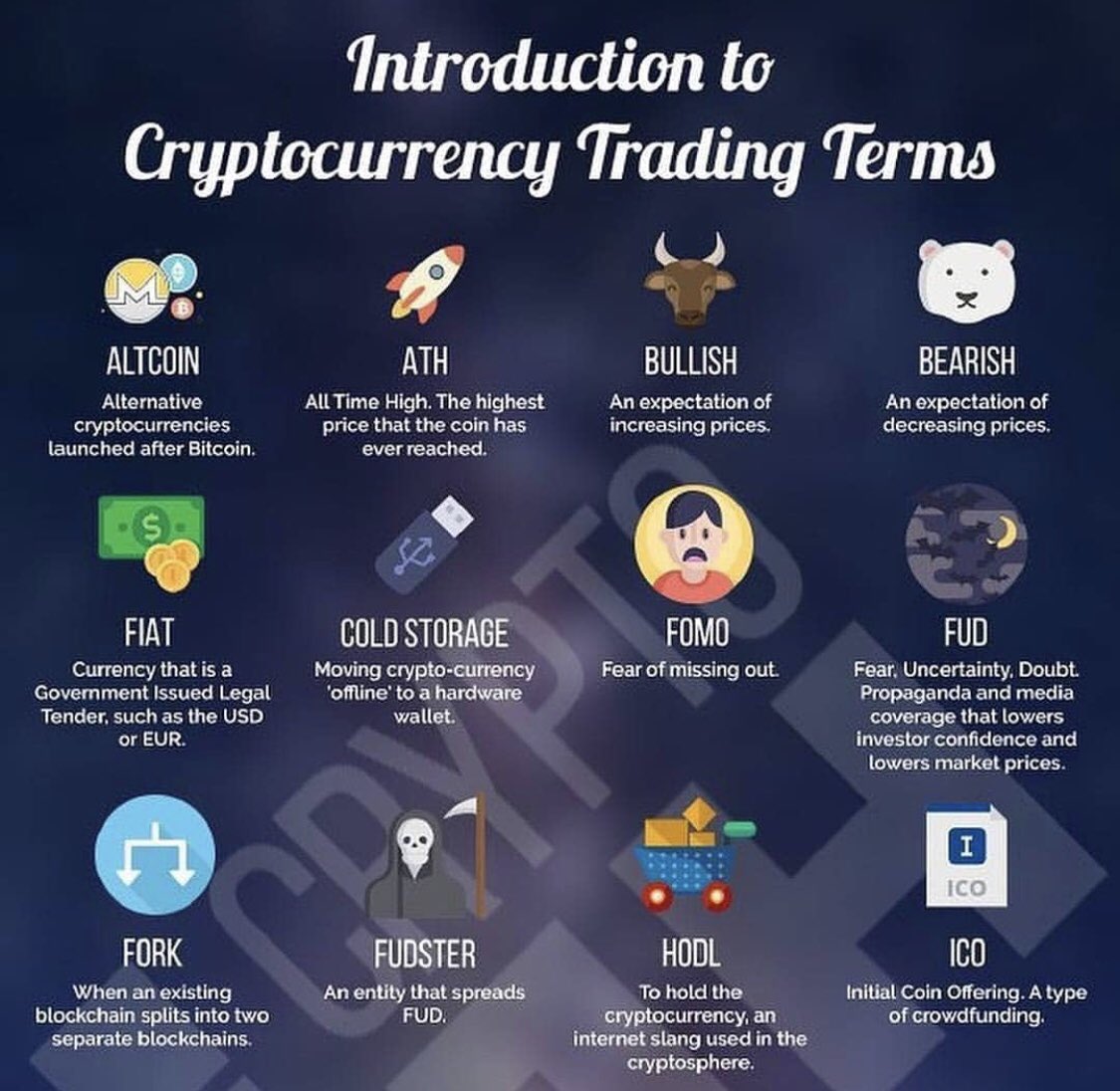 Cryptocurrency terms cheat sheet #infographic. #Blockchain #Bitcoin # Ethereum #Altcoins