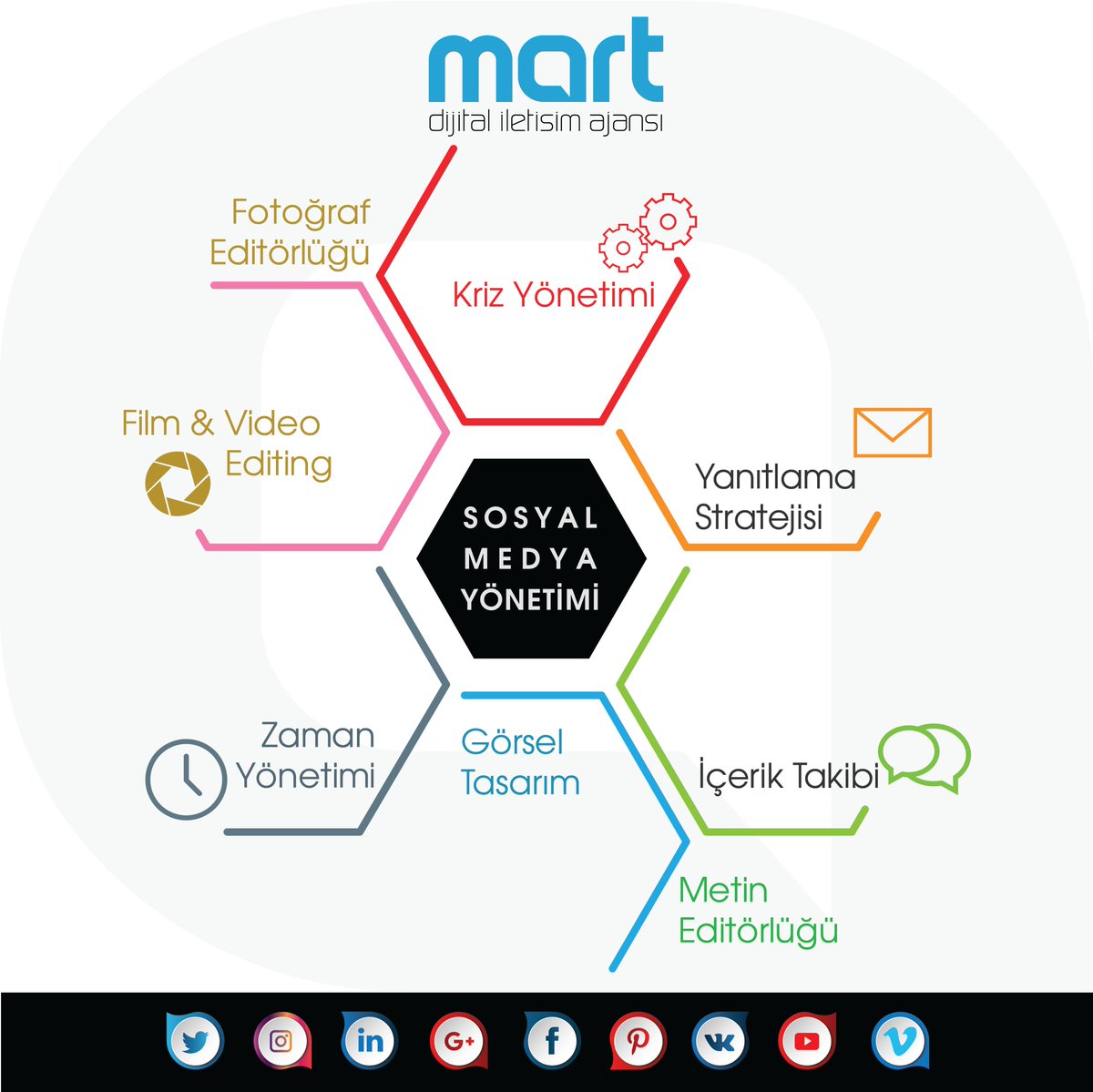 martdijital's tweet photo. https://t.co/7N6bYYYdbl https://t.co/DFJZ3z6wB2