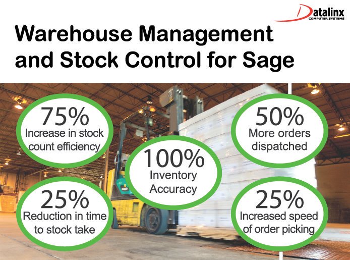 Businesses always strive for efficiency, #SmartWarehousing enables this - datalinx.co.uk #WMS #WHM200 #WHMX3 #Sage200 #SageX3