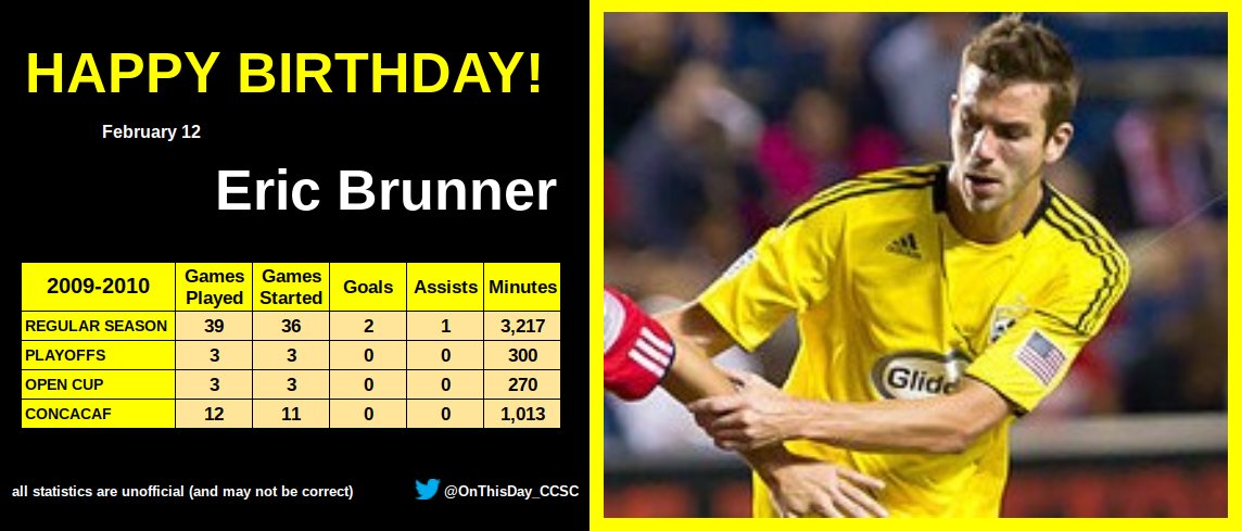 2-12
Happy Birthday, Eric Brunner!    