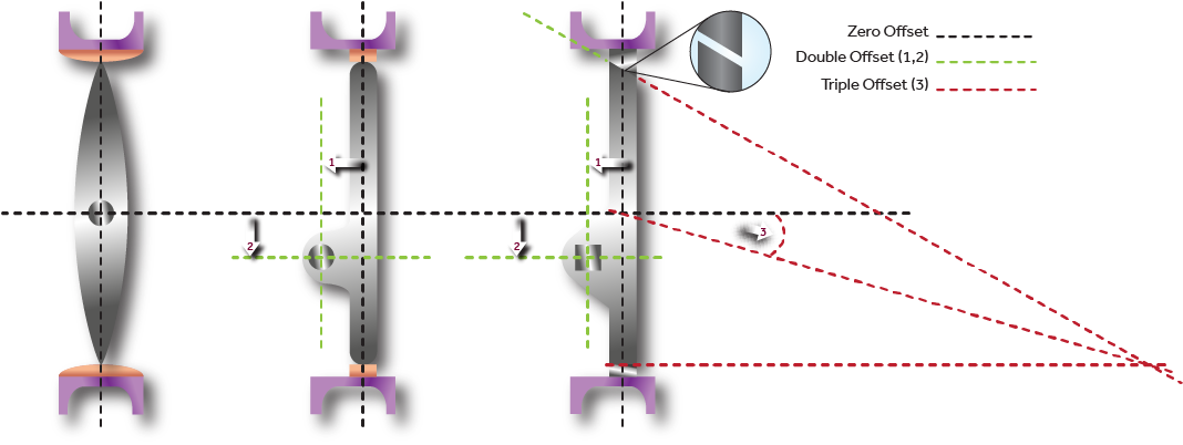 HobbsValve's tweet photo. The benefits of triple offset explained in 9 easy bullet points https://t.co/8myNTPkOcq #valves #tripleoffset https://t.co/jfiVNqQCgP