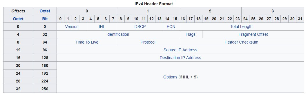 IPv3™ tweet media