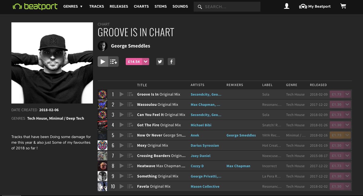 Shout to <a href="/GeorgeSmeddles/">George Smeddles</a> for charting his remix of <a href="/Anekdjs/">Anek</a> ‘Now Or Never’ on our imprint <a href="/YAYAnights/">YAYA Records</a> 🔥 👀 beatport.com/chart/groove-i…