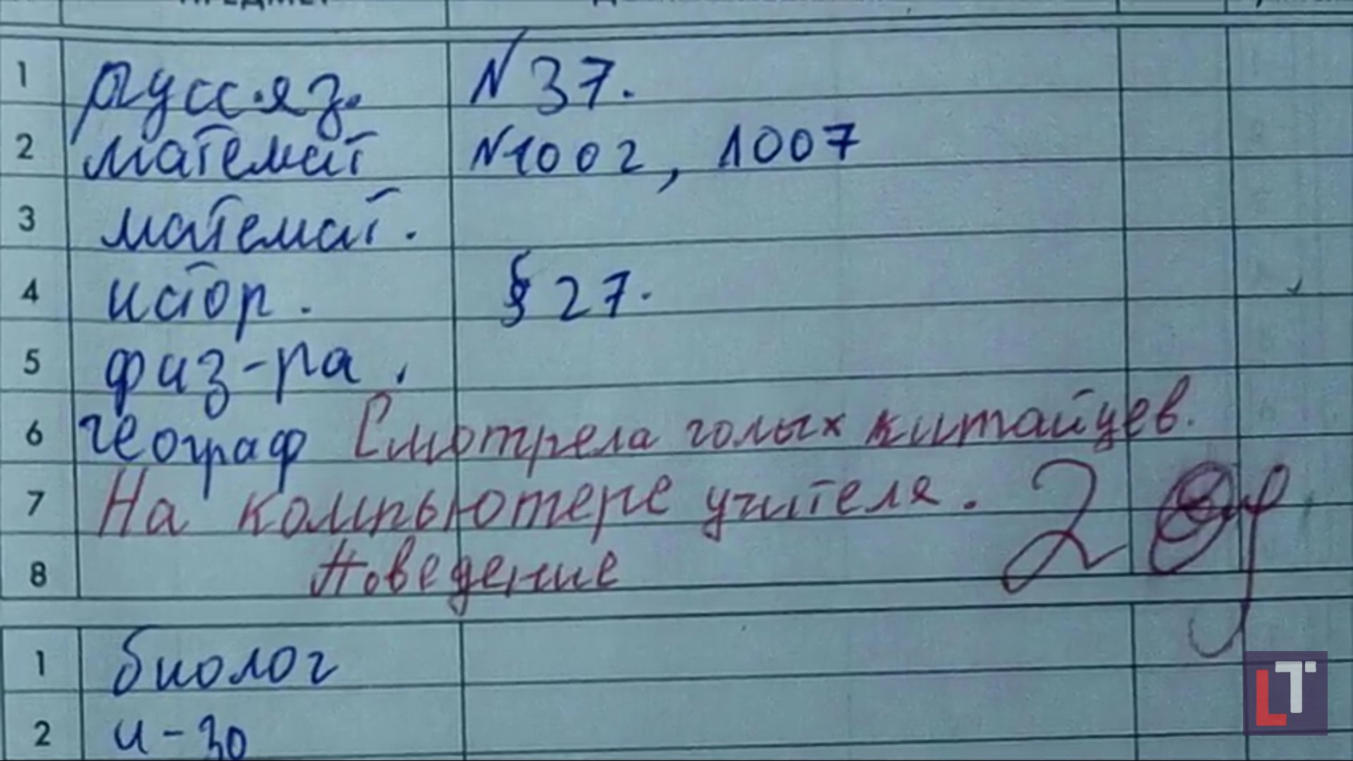 Дневник с оценками