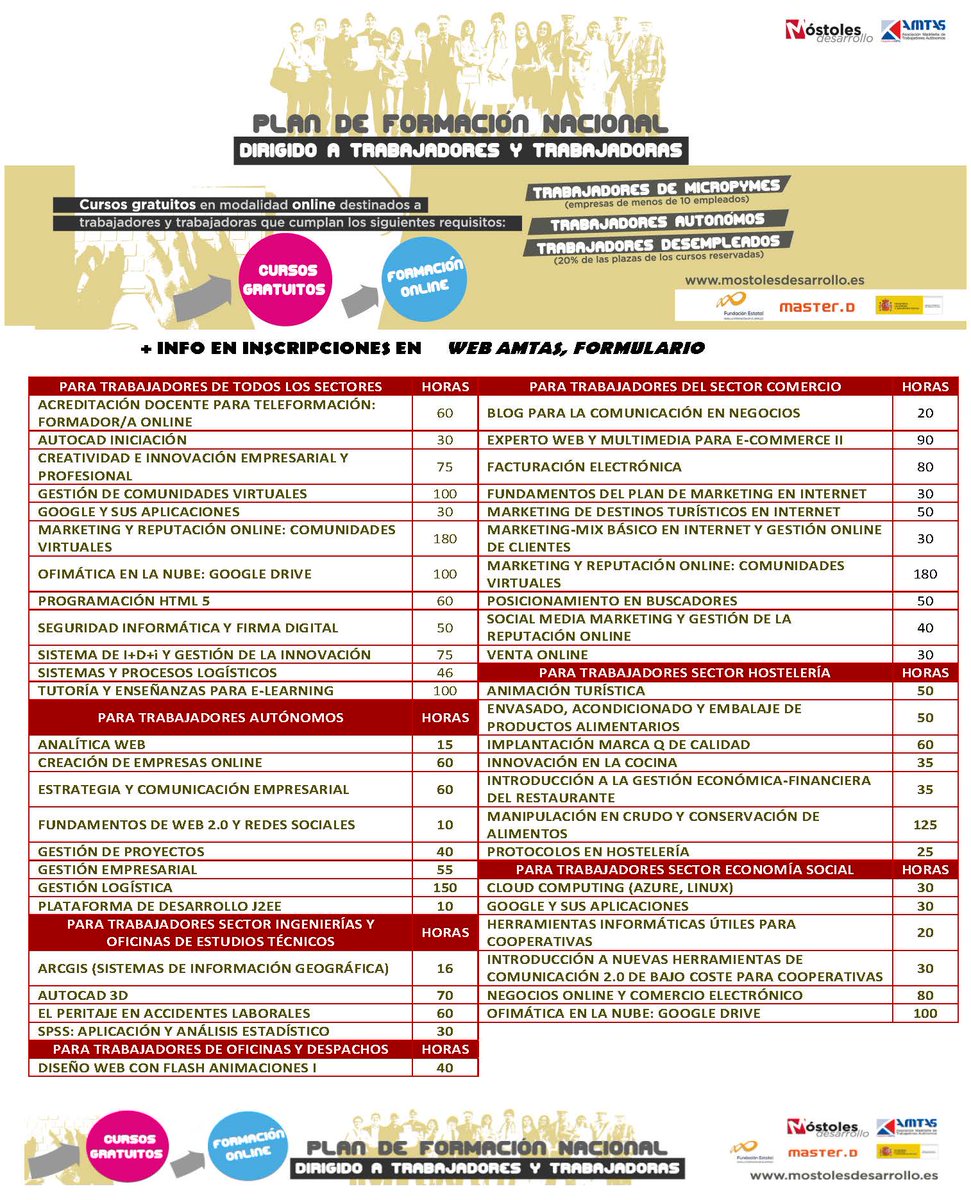 mostdesarrollo's tweet photo. ¡#Formación #Online #GRATIS para trabajadoras/es en activo, y para personas desempleadas!
Toda la info en la web: https://t.co/MBK6uqoO2W
📸 Mira! e INSCRÍBETE EN EL QUE MÁS SE AJUSTE A TU PERFIL!
#MóstolesDesarrollo #AMTAS #MasterD 😉👍
.
#Móstoles #Empresas #Emprendimiento https://t.co/C7OCzz1LR6