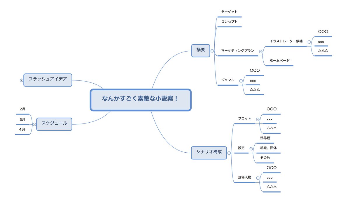 ミリねこ 読み専 Ar Twitter 創作関連の方よりたくさんのフォローをいただきましたため 創作に役立つツールをご紹介 Xmindという無料の マインドマップ作成ツールで アイディア出しの他 プロットを階層別に整理したりができます オススメのツールですので ご
