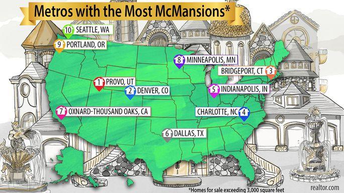 realtordotcom's tweet photo. These are the U.S. metros with the most #McMansions https://t.co/N8w34XDYta #realestate https://t.co/3EjvvYdkBl