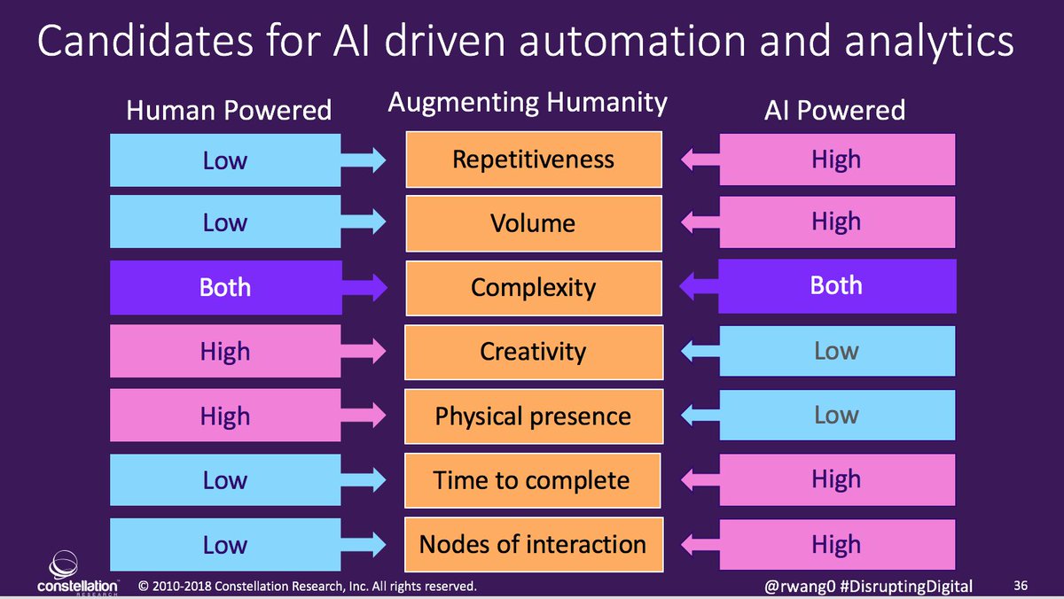 R “Ray” Wang 王瑞光 #Cupertino #AI #Energy R.NFT tweet media