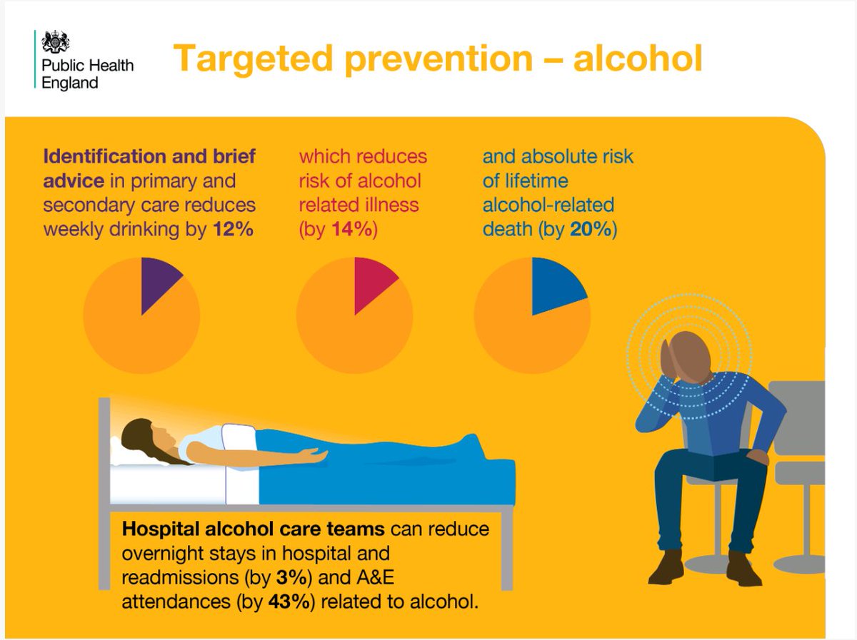 Description of targeted prevention for alcohol which includes brief advice, and hospital alcohol care teams.