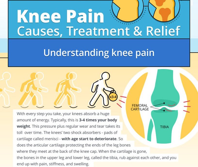 how to strengthen knees how to strengthen knees