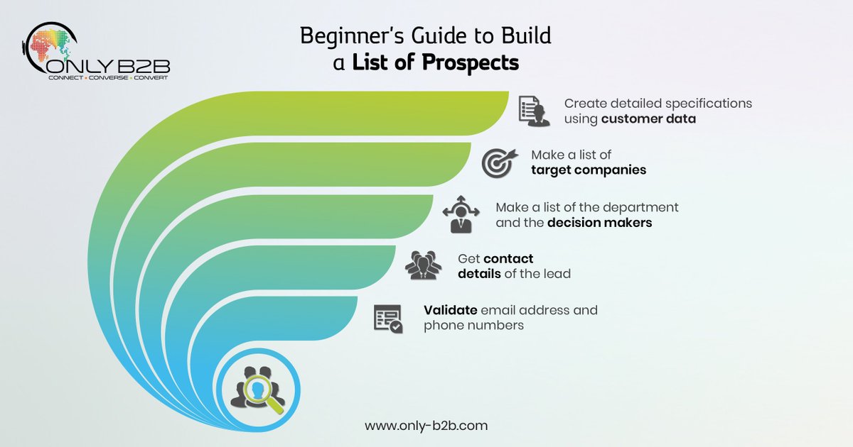 OnlyB2B's tweet photo. Beginner's Guide to Build a List of Prospects
#LeadGen #LeadGeneration #DemandGen #OnlineMarketing #DemandGenerationBestPractices #B2BMarketing #DemandGenStrategy #B2B #Infographics https://t.co/0GG9z2qriN