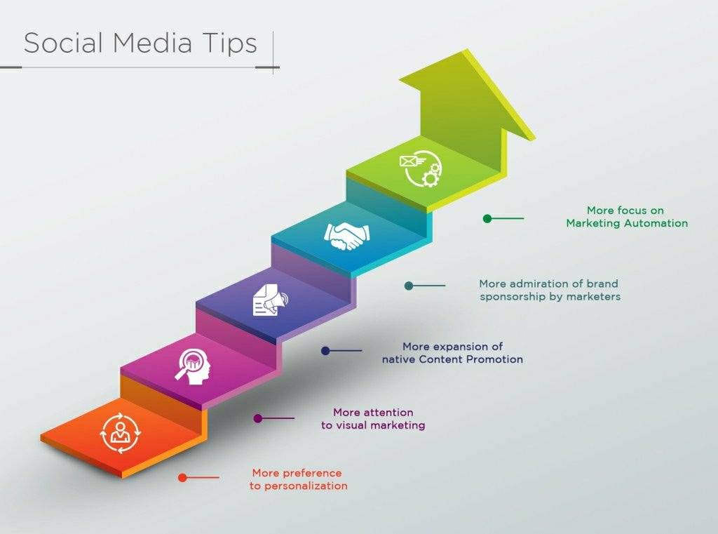 dansar39's tweet image. Social Media Tips #Analytics #askdigiperform #SEOtips #GrowthHacking  #Marketing #ContentMarketing #DigitalMarketing #SocialMedia #Makeyourownlane  #Mpgvip #OnlineMarketing #socialmediamarketing #defstar5 #Mpgvip #BigData #SMM #Analytics #InternetMarketing #SEO #Tips #orm