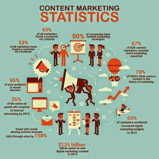 raz_technology's tweet image. Content marketing? Do it Raz way with the stats down here!
__
#Internet.#DigitalMarketing #InternetMarketing #SocialMedia #SEO #SMM #Mpgvip #defstar5 #BigData #bitcoin #Digital #startup #marketing #ArtificialIntelligence #DataScience #Fintech #innovation #monday #MondayMood