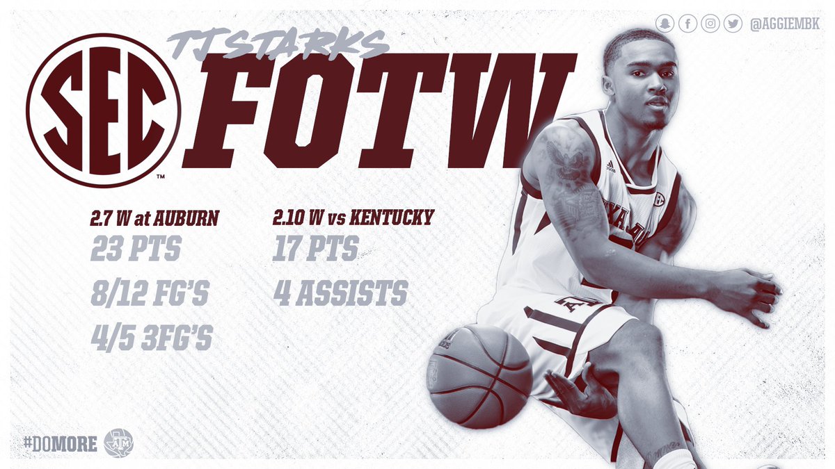 aggiembk's tweet photo. 2 big games, 2 wins.

@teedino_ is your @sec Freshman of the Week!
📰 Release: https://t.co/sTfiWbQpgO

#DoMore #12thMan https://t.co/mbARLicJu4