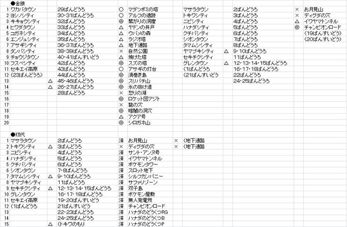 エラー Error Astray 18年02月 Page 2 Twilog エラー Error Astray 18年02月 Page 2 Twilog