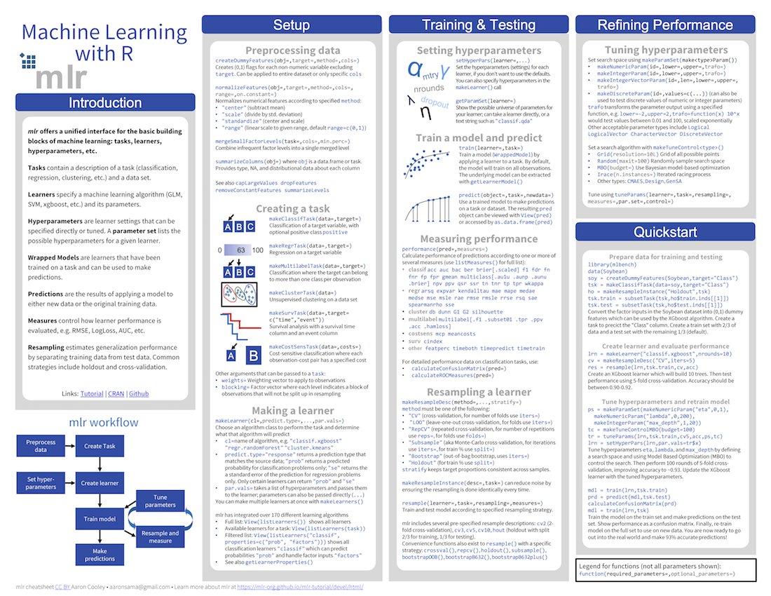 mlr machine learning