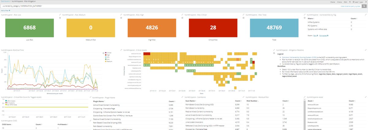 Check out <a href="/VulnWhisperer/">VulnWhisperer</a>, a vulnerability data &amp; report aggregator, by my friend <a href="/HuntOperator/">Alan Hunt</a> #secops #threathunting #securityanalytics