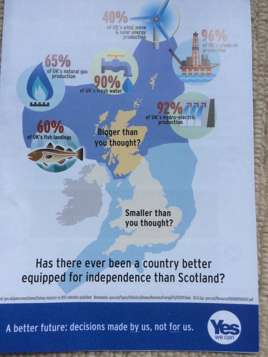 inchsaysaye's tweet photo. Delivered a few hundred of these leaflets in Edinburgh West area. Some #YesGroups have got supplies of the leaflet, others have not. Not sure of authorship or where to order, though @Common_Weal referenced. Good on #ScotlandsResources and #DevoLimitations https://t.co/gPyts3c8Z2