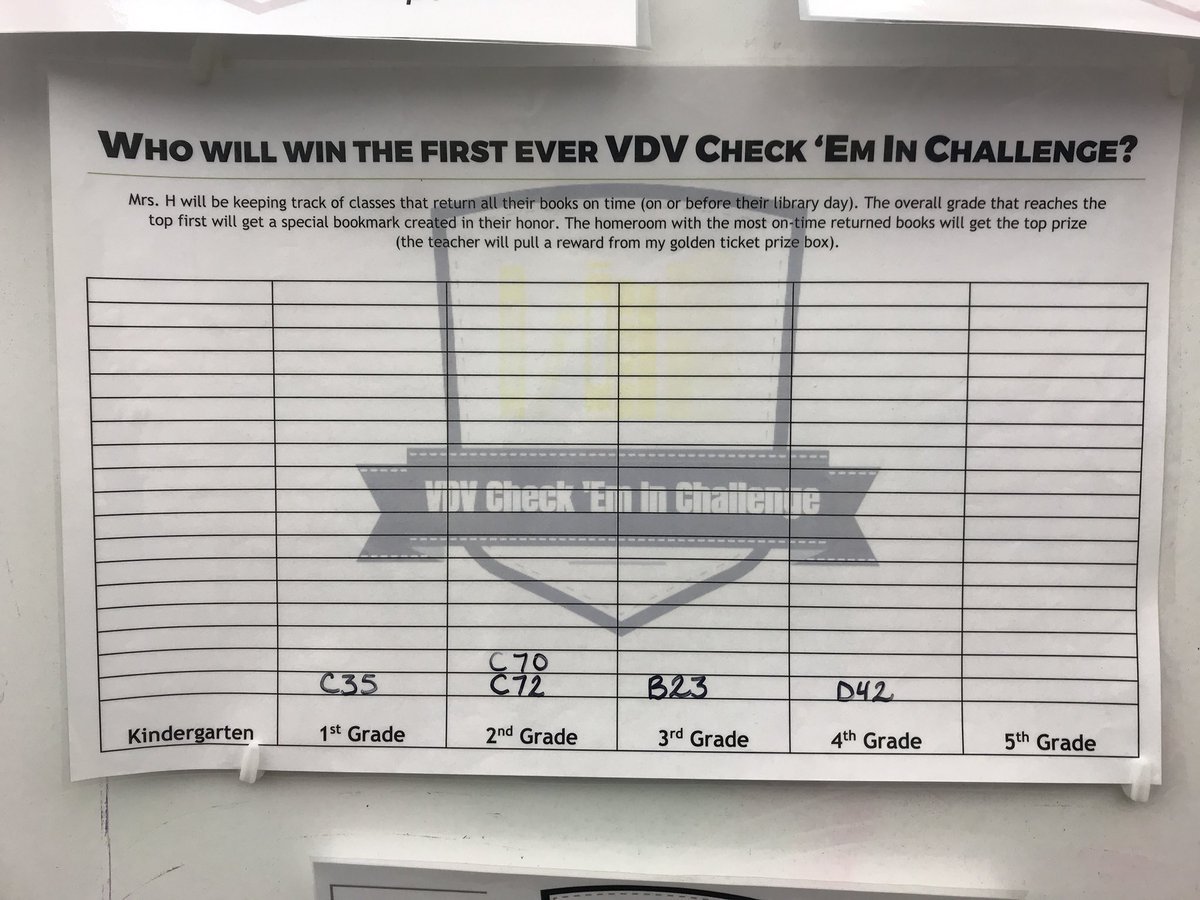 leslie_lessons's tweet photo. Way to #synergize, B23 Ms. Glinka's class! ๐๐ผ @VDVGrade3 #VDVCheckEmInChallenge #vdv3to5 https://t.co/lL2QMeHe3O