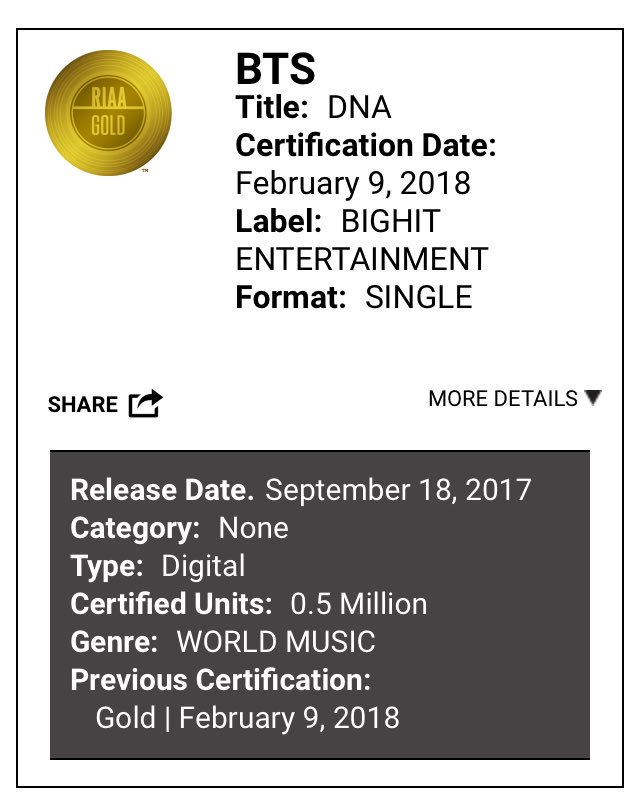 BTS37737711's tweet photo. ばんたんすごいなー!
#MICDropWentGold
#DNAWentGold
https://t.co/JuonFc2p1J