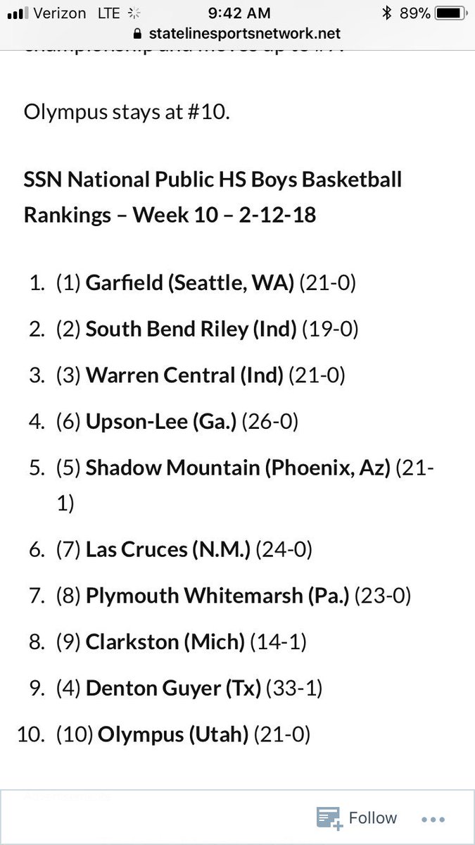 Our Boys Basketball team is ranked #10 in the country!