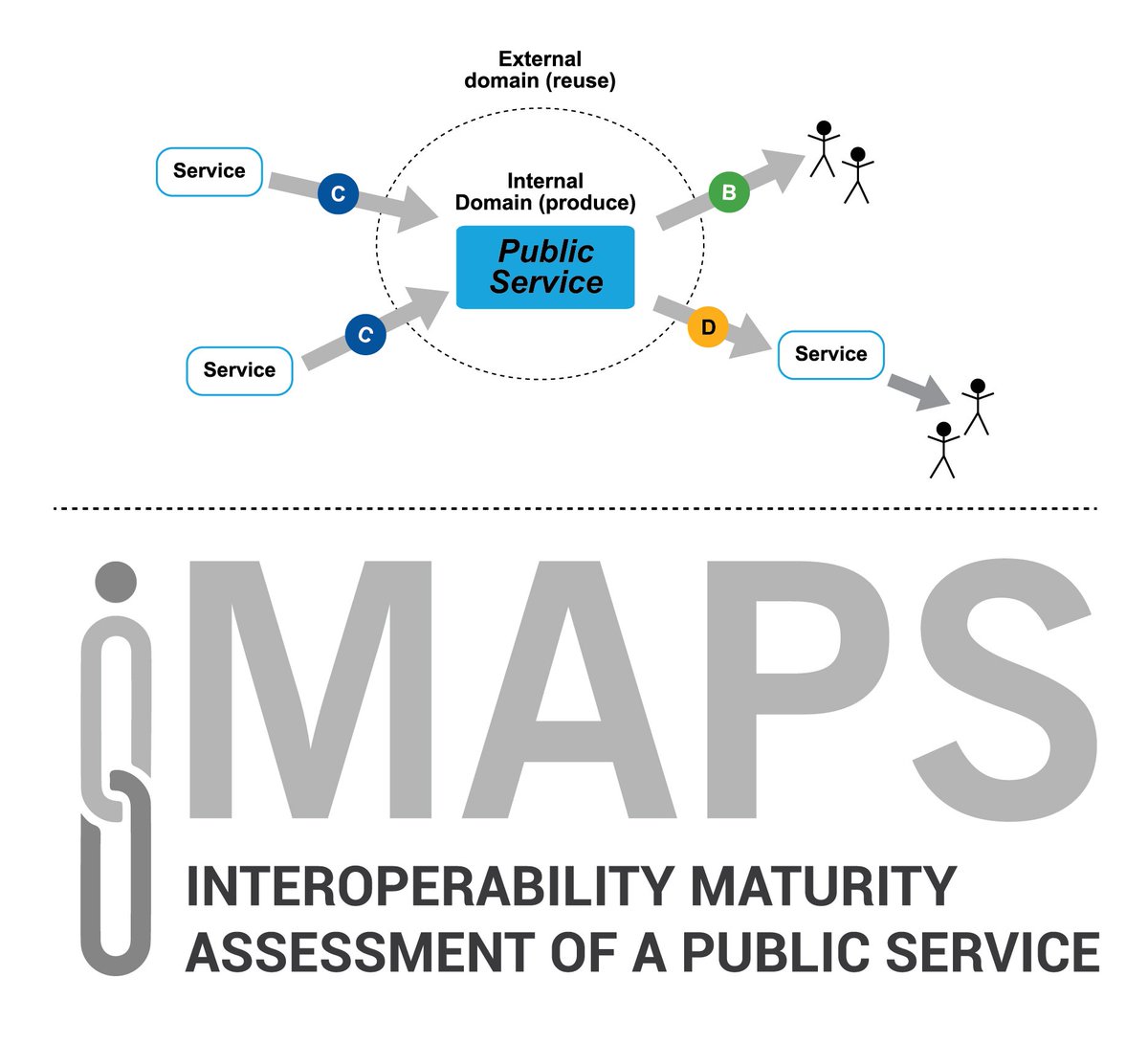 InteroperableEU's tweet photo. You need to check if your digital #publicservice is interoperable? Try #IMAPS! It offers a compact and user-friendly self-assessment through an online survey in just 30 min: https://t.co/YHl7CkwMU3 #Interoperability #eGov https://t.co/E6Gayxme8Y