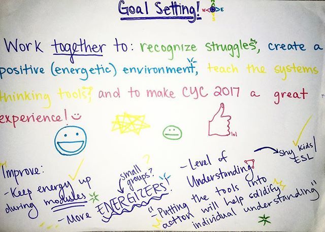 Compass_Ed's tweet photo. #throwback to our youth leaders goals for facilitating #CYC2017 in Chiang Mai! Compass Youth Leadership by #compasseducation is youth lead to help inspire youth action for sustainable development. Join the team!! App in bio 😊🌍 #CYC2018 #Leadforchang… https://t.co/yimznhcNe9 https://t.co/f65PWWYT6G