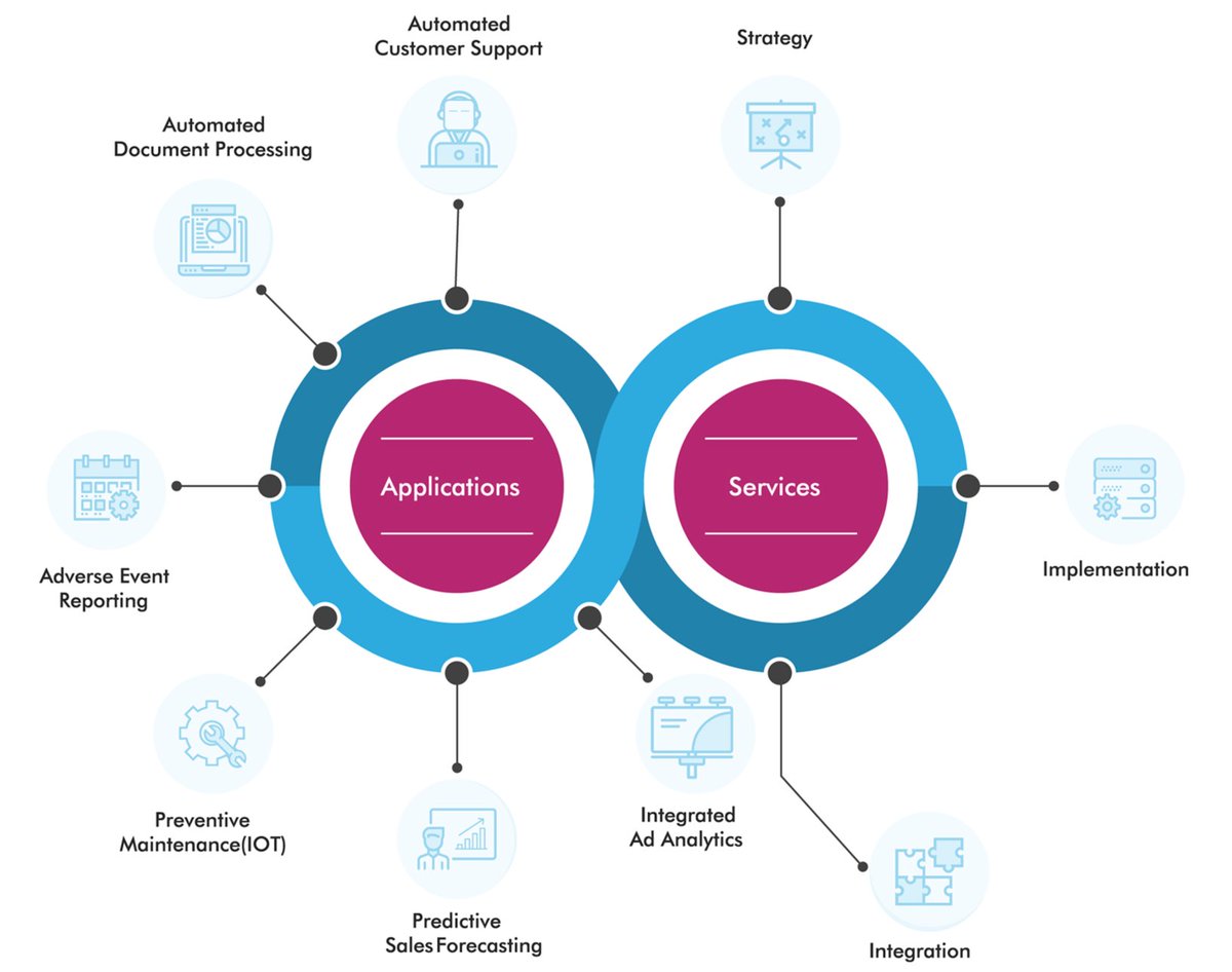 egenaiofficial's tweet image. Turn your data into your most valuable asset, take the journey with us.
#GoogleCloud #SalesforceAnalytics #MachineLearning #AI