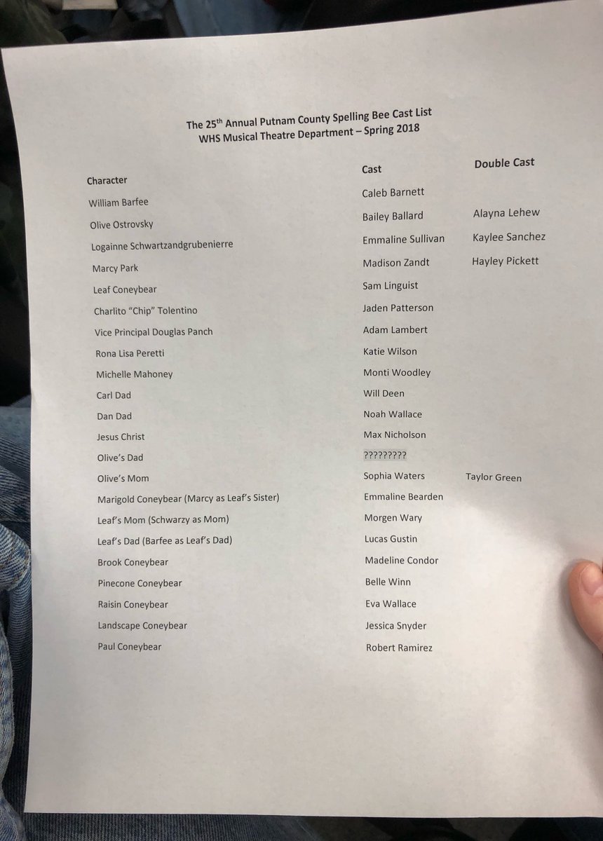 The cast list for our spring musical: The 25th Annual Putnam County Spelling Bee!!! May 2nd, 3rd, 4th, and 5th!! Mark ya calendars!