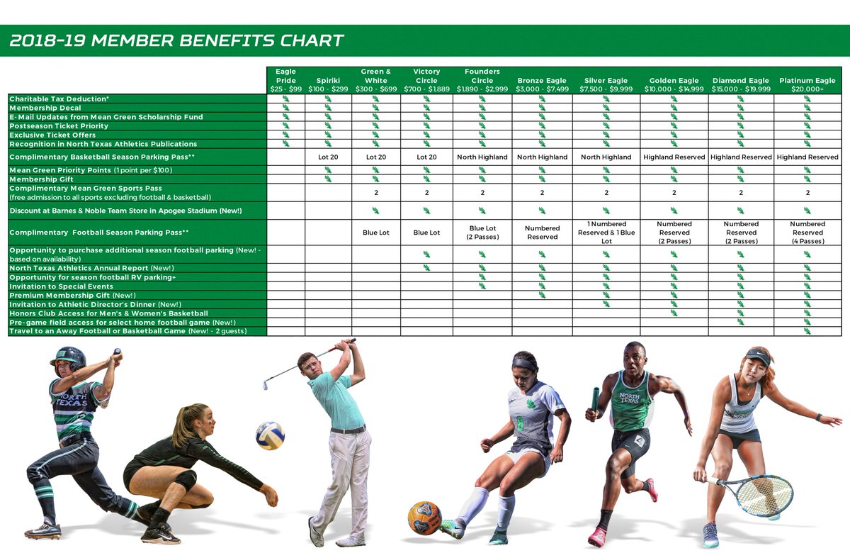 Noble Eagle Number Chart