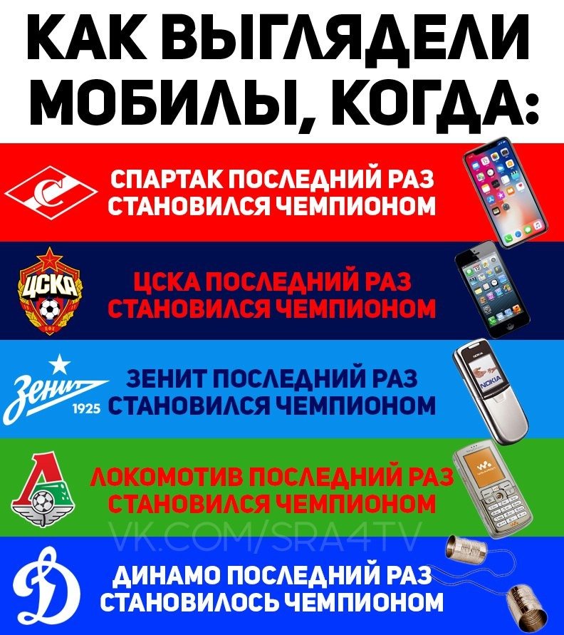 Вокруг футбола: Часть 2