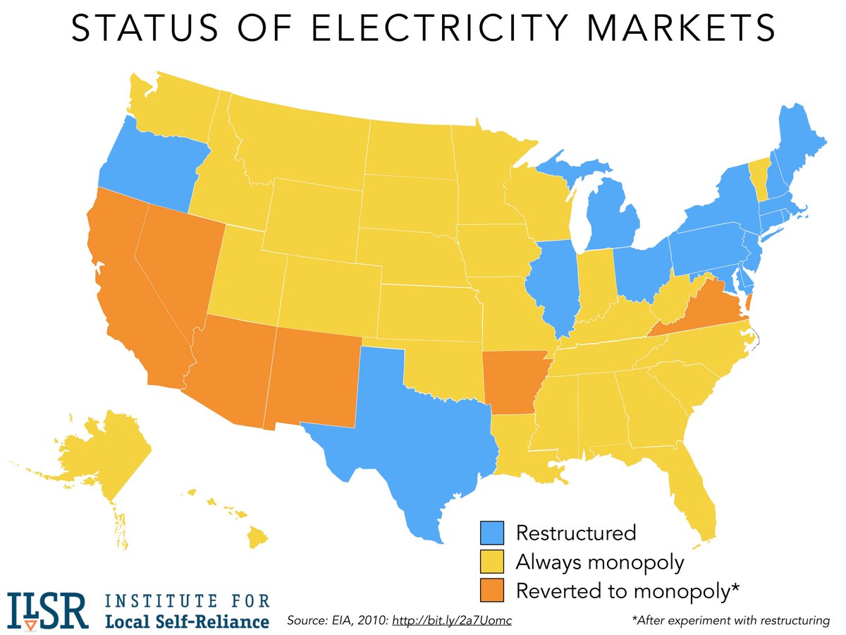 In 30 states, utilities get government-granted monopolies subject to public oversight by a regulatory commission. See below.. 2/