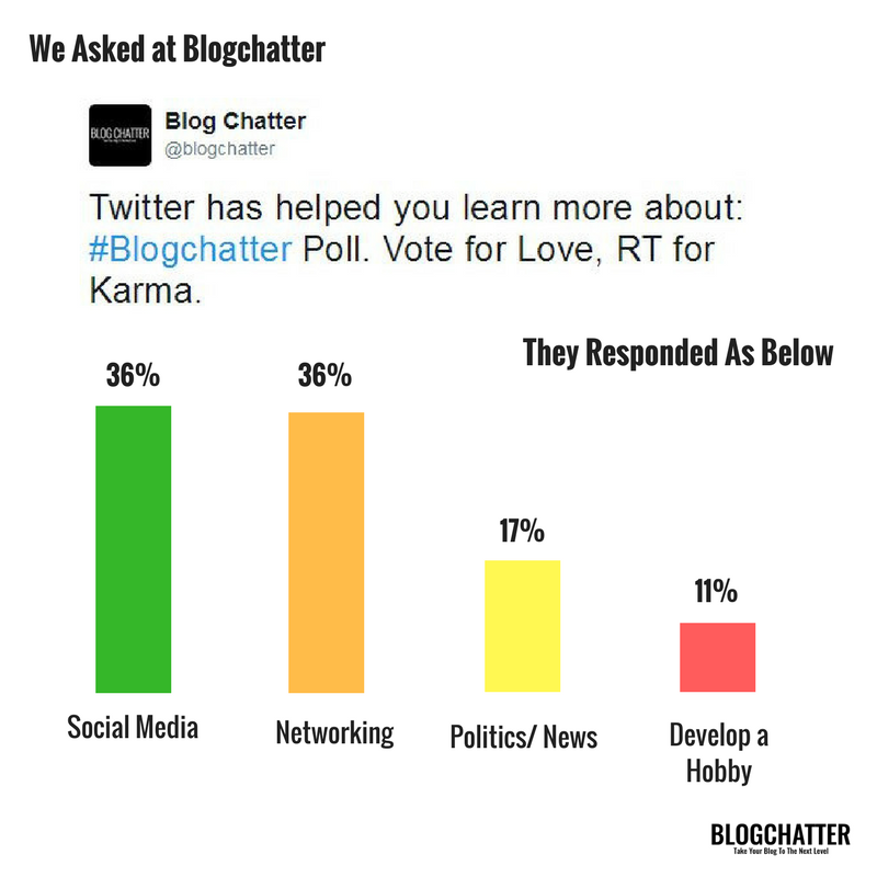 blogchatter's tweet image. We always say #Twitter is the king of networking and finding like-minded people.

This year in our #YearOfImpact we are pushing the results of Blogchatter polls from last year as a mirror to your online presence, take home the message from each poll &amp;amp; implement in your strategy.