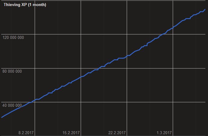 Rdinho_OSRS's tweet photo. https://t.co/R0LLI9dJqA