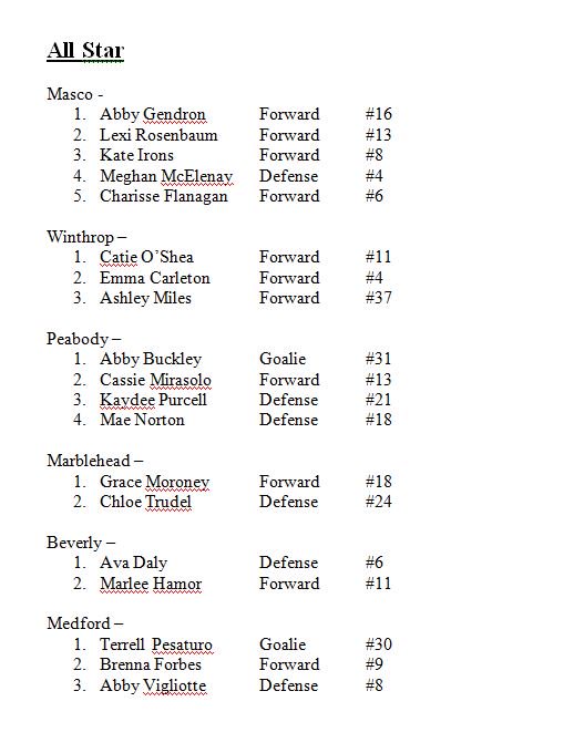 Here are the remainder of your Northeastern Hockey League all-stars. Coach of the Year Brian Seabury of Beverly, Team Sportsmanship Peabody and Molly Smedira