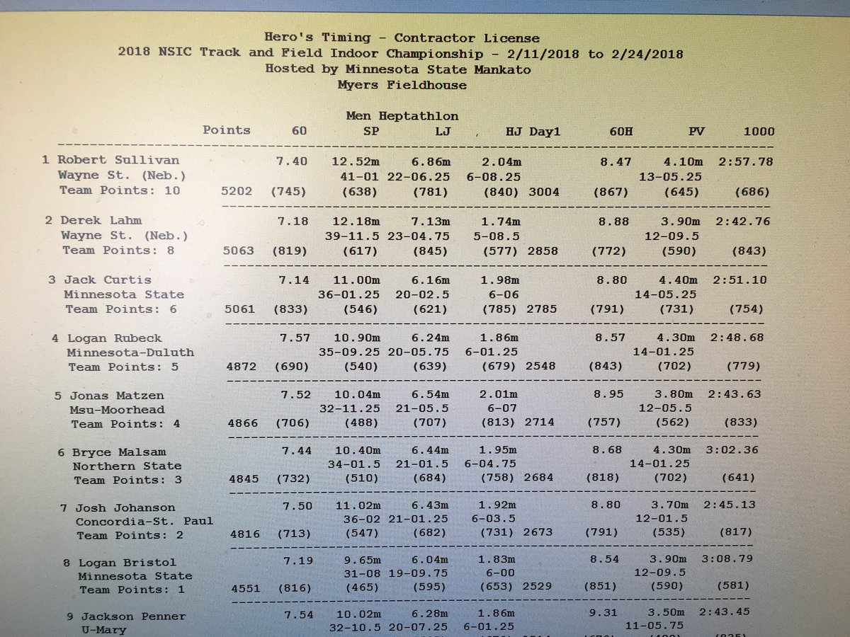 Wayne State College Cross Country/Track & Field tweet media