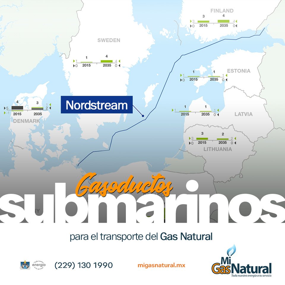 MiGasNatural tweet media