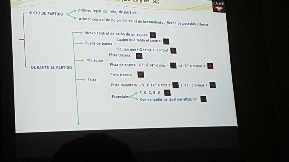 021javit's tweet photo. Sesión de trabajo sobre actas y análisis de situaciones de partido. Seguimos mejorando #oficialesdemesaCAAB #equipoarbitral https://t.co/2ULSLCnlNy