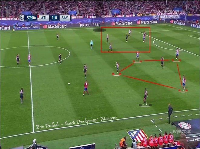 Tenllado7's tweet photo. Teaching to play in the boxes, learning to use the Positional Superiority in our advantage while in possession or out possession #positionalgame #positionalplay #ubication #football #soccer #tactics #gameunderstanding https://t.co/sxLW4Zf0w1