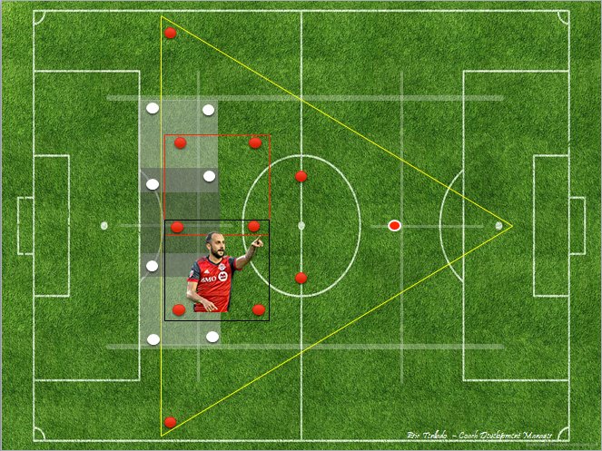 Tenllado7's tweet photo. Teaching to play in the boxes, learning to use the Positional Superiority in our advantage while in possession or out possession #positionalgame #positionalplay #ubication #football #soccer #tactics #gameunderstanding https://t.co/sxLW4Zf0w1