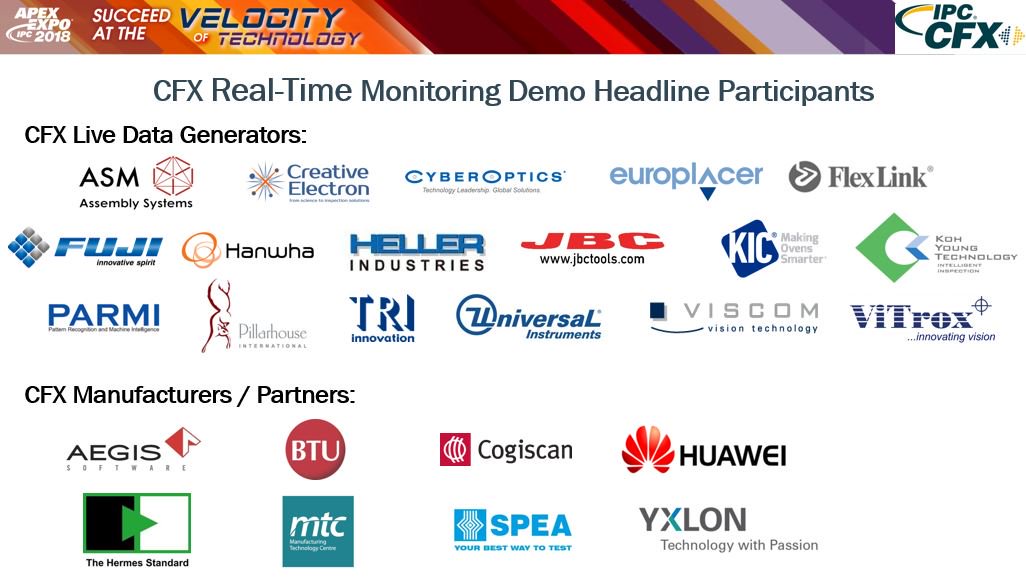 davidbergmanipc's tweet image. Come see why over 25 companies are excited about IPC CFX. Look for the CFX logo on the show floor. #CFXLIVE; @IPCassociation ipc.org/contentpage.as…