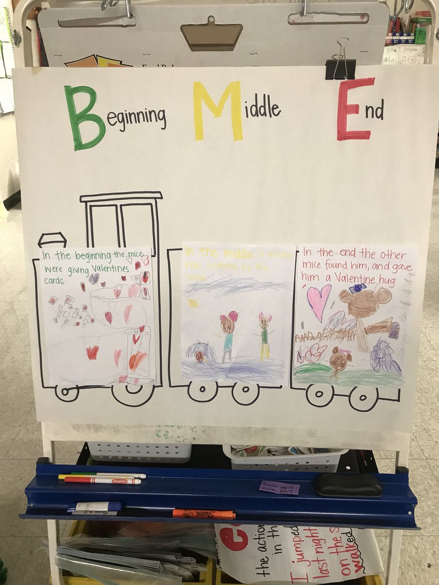 Mrs_Bell17's tweet photo. My kinders retold our story today using the beginning, middle, and end strategy. They are so smart! https://t.co/ID2uPcfxUk