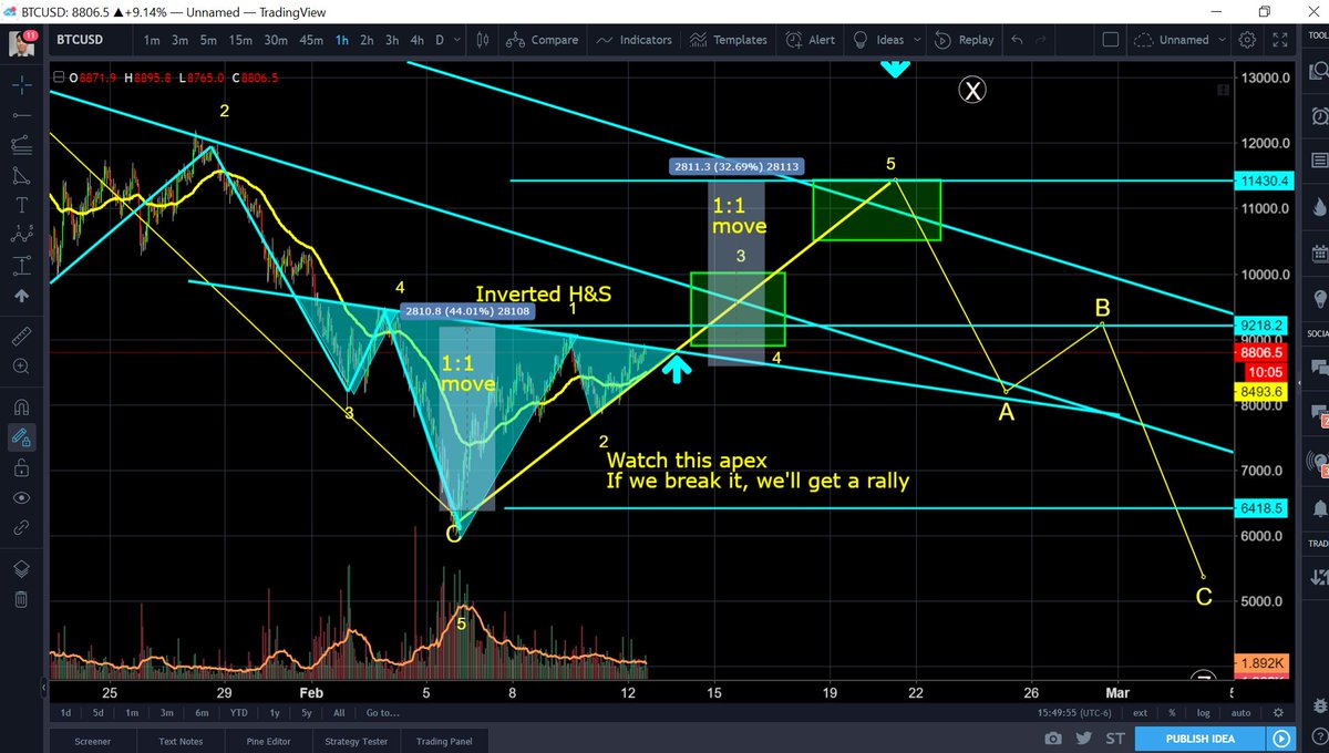 PhilakoneCrypto's tweet photo. What is the whole world watching for? https://t.co/MQTTVqQk48