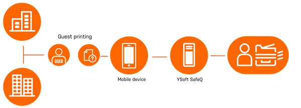 safeq print management