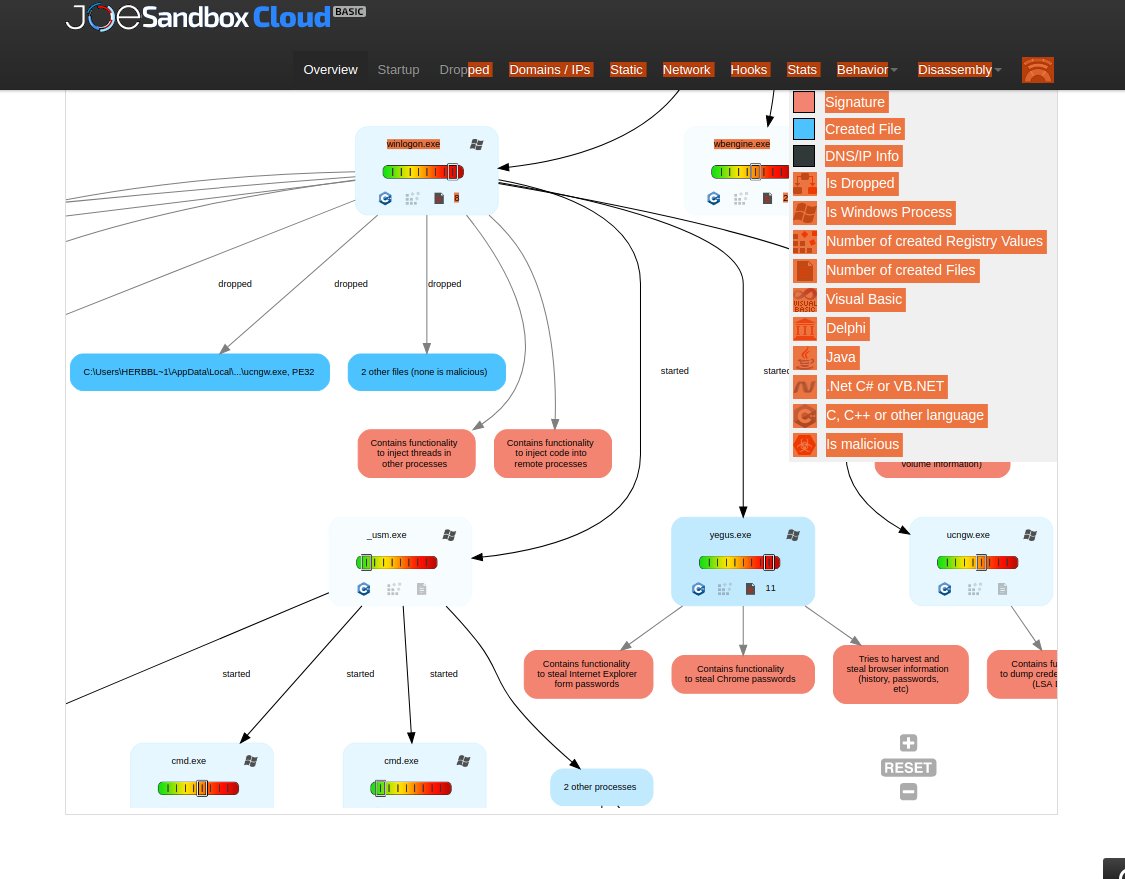 seguridadyredes's tweet image. #JoeSandBox Cloud. Automated #Malware Analysis.

Joe Sandbox detects and analyzes potential malicious files and URLs on Windows, Android, Mac OS, and iOS for suspicious activities.... un a maximum of 30 analyses.... etc, etc

joesandbox.com