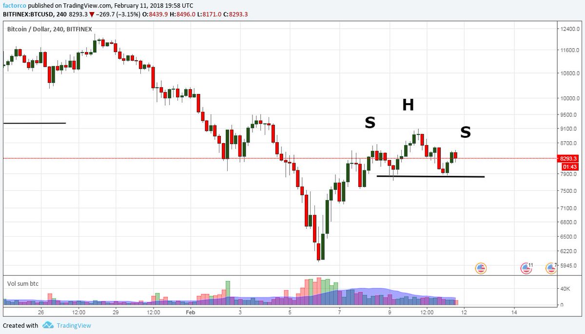 PeterLBrandt's tweet image. In 43 years I have learned than anything is possible. $BTC $btcusd
