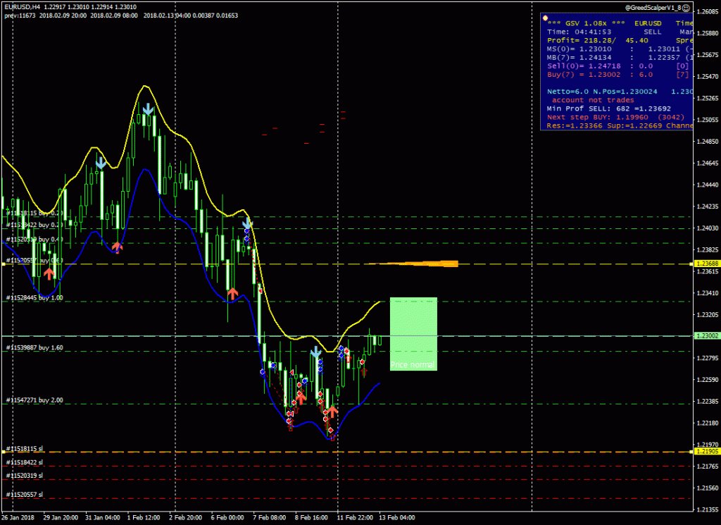 Test publish blogs EURUSD_240min avatara0777.wordpress.com/2018/02/13/tes…