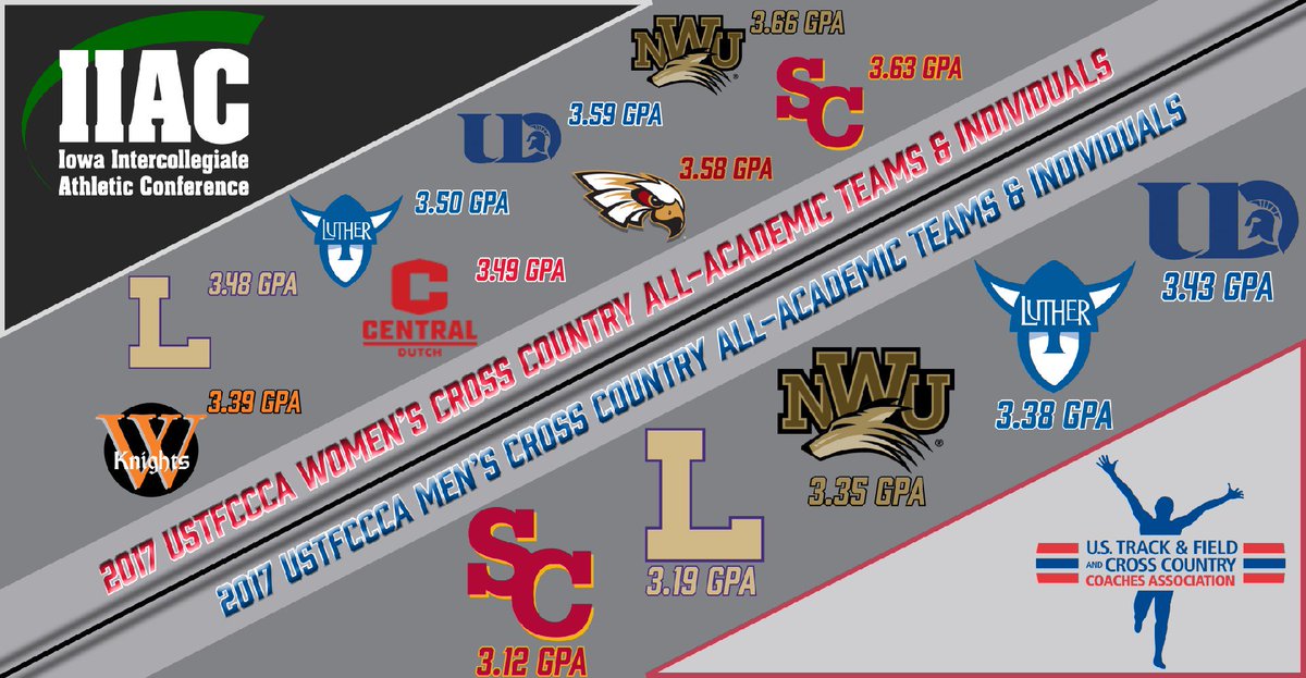 AmerRiversConf's tweet photo. 8 Women's & 5 Men's Teams, along w/ 28 Individuals from @IIACathletics earn @USTFCCCA All-Academic Honors. https://t.co/XyyoWA7UdR #IIACXC https://t.co/jauiXTt44i